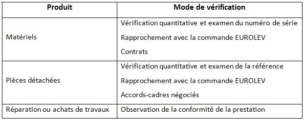 Fig 16