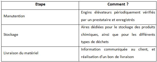 Fig 18
