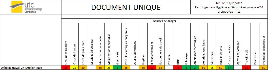 Extrait du Document Unique de l'UTC mis ��
          jour pour l'atelier TN04 (Janvier 2012)