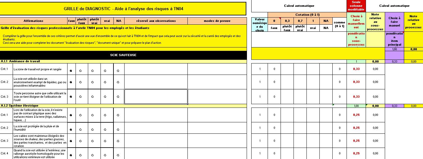 Grille d'autodiagnostic : Scie
              sauteuse