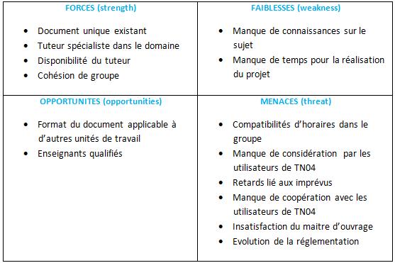 Analyse des
          forces, faiblesses, opportunit��s et menaces (SWOT)