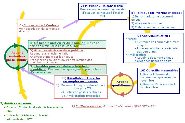 Planification Dynamique
          Strat��gique du projet