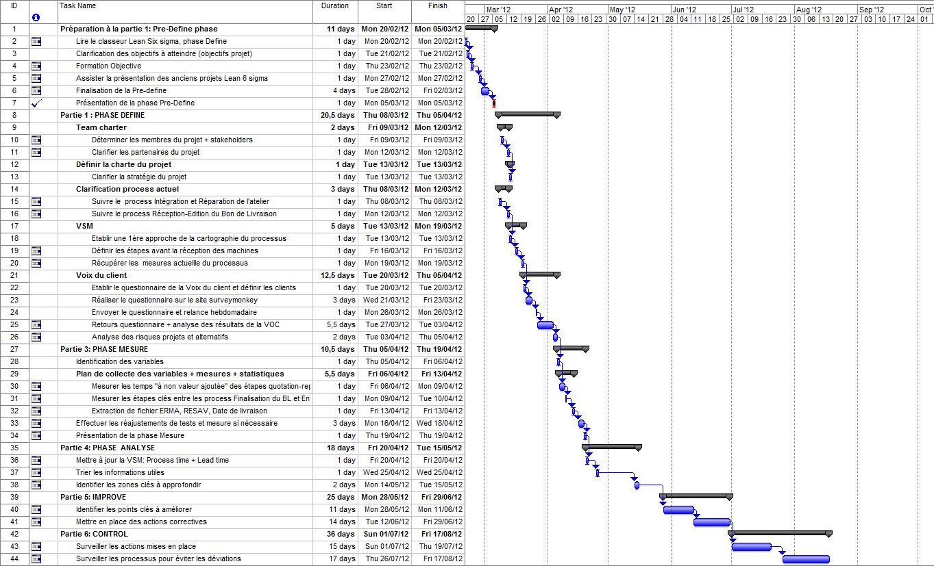 Annexe
                    2