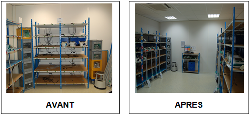 Figure 20: Impact du Lean dans le
                r��am��nagement de la salle d'endurance