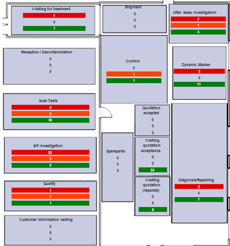 Figure 21: Le management visuel: un
                principe du Lean