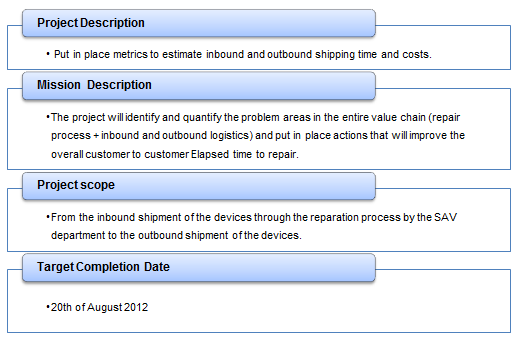 Figure 28: La charte projet