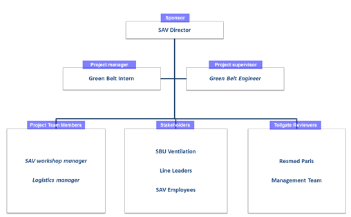 Figure 29: La charte de l'��quipe
