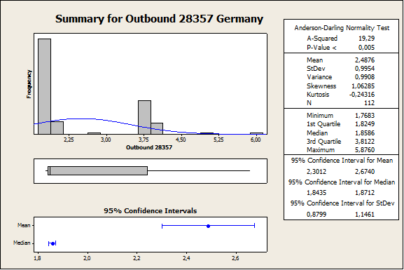 Figure 32: R��sum�� graphique des
                  d��lais de transport des machines apr��s r��paration