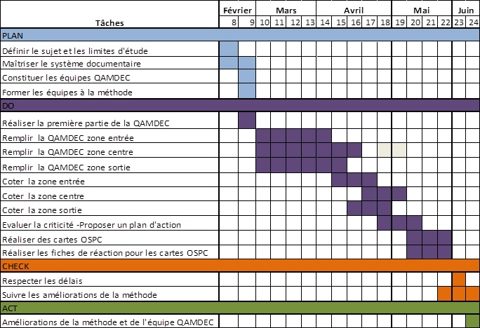 Planning