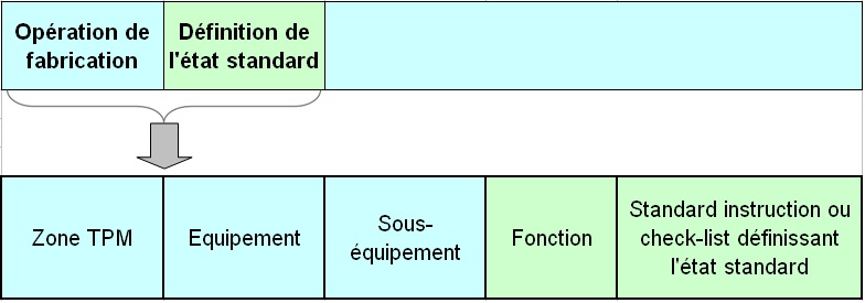 Extrait QAMDEC