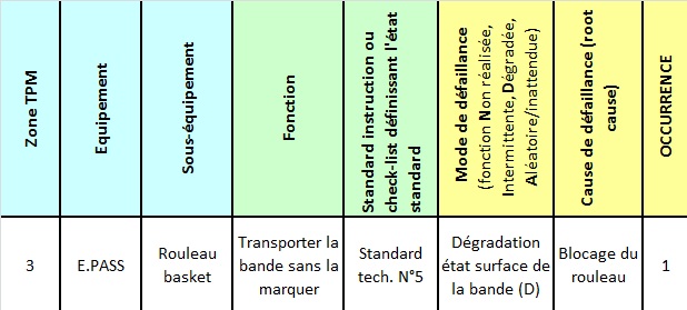Extrait QAMDEC