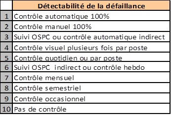 Grille d&eacute;tectabilit&eacute;