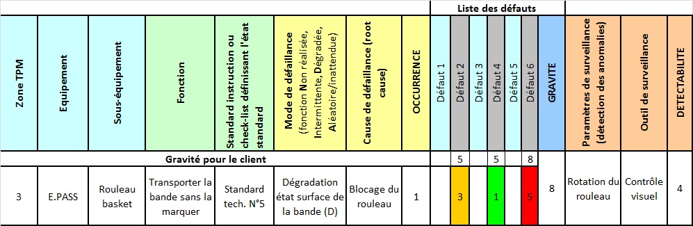 Extrait QAMDEC