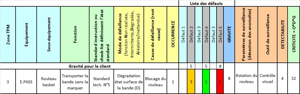 Extrait QAMDEC