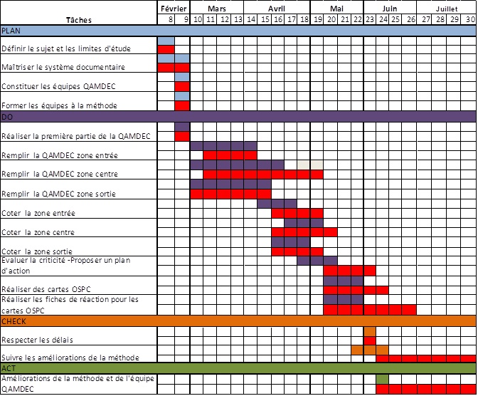 Planning r&eacute;el