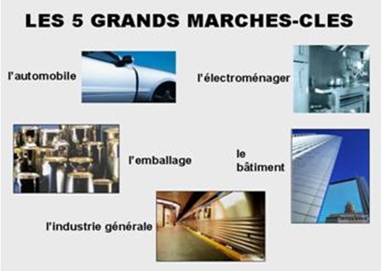 Marches