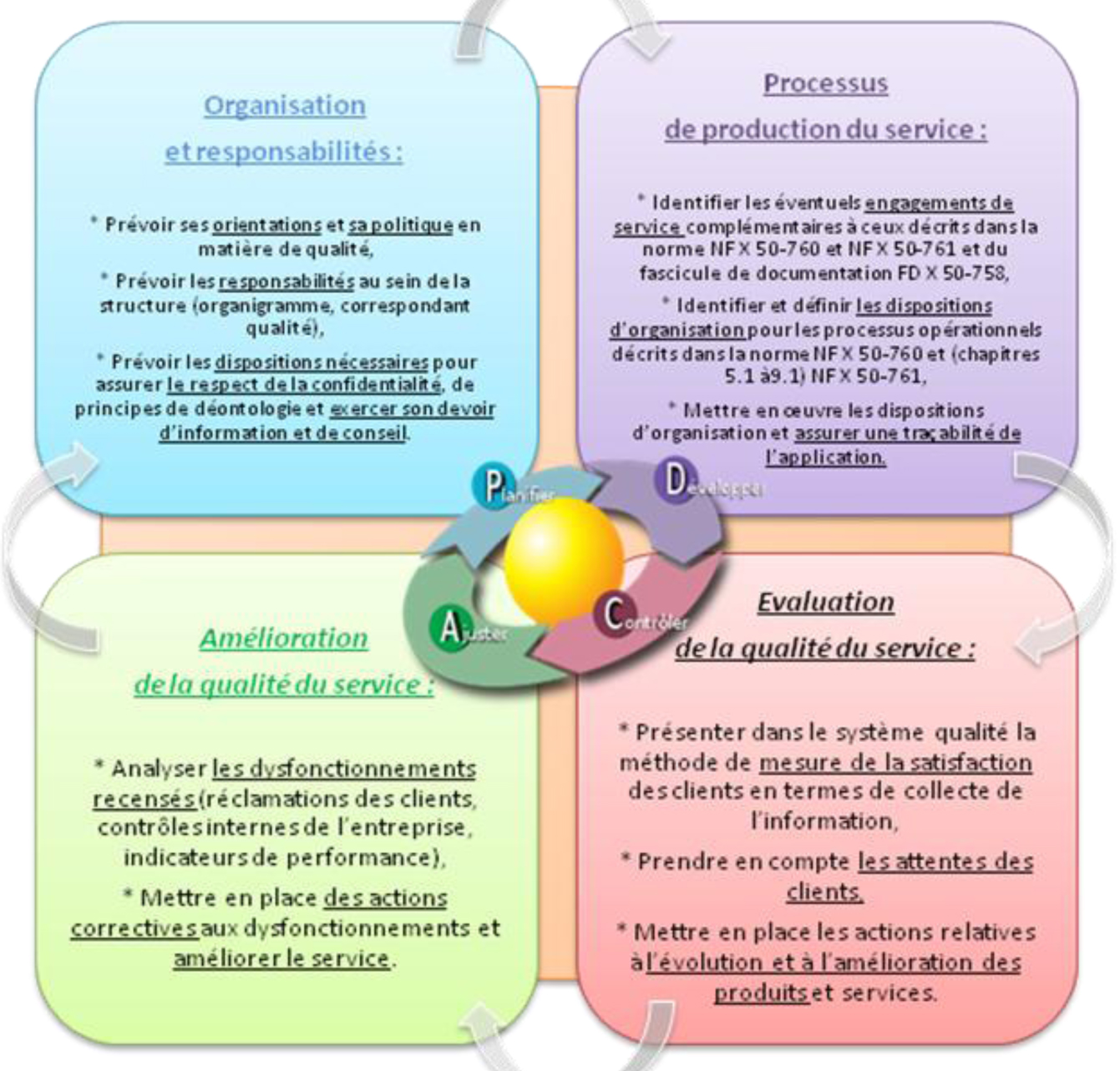 Demarche de certification NF214 Service Formation Professionnelle ...