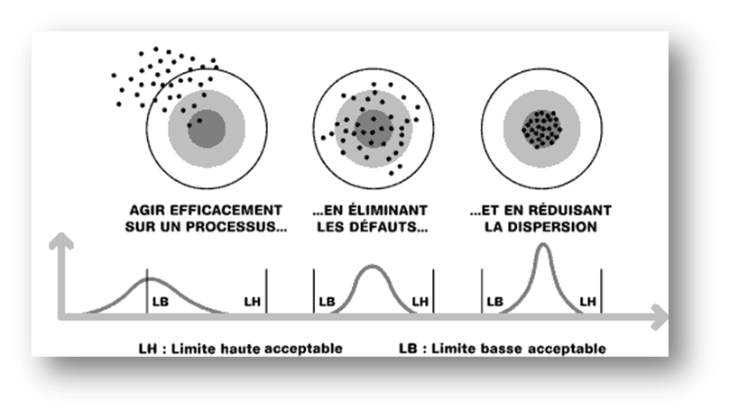 La m��thode Six Sigma