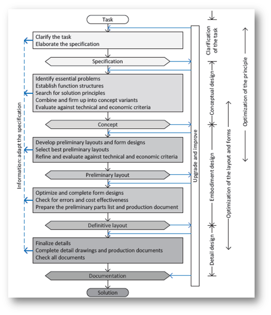 D��marche de conception du Systematic
        Design