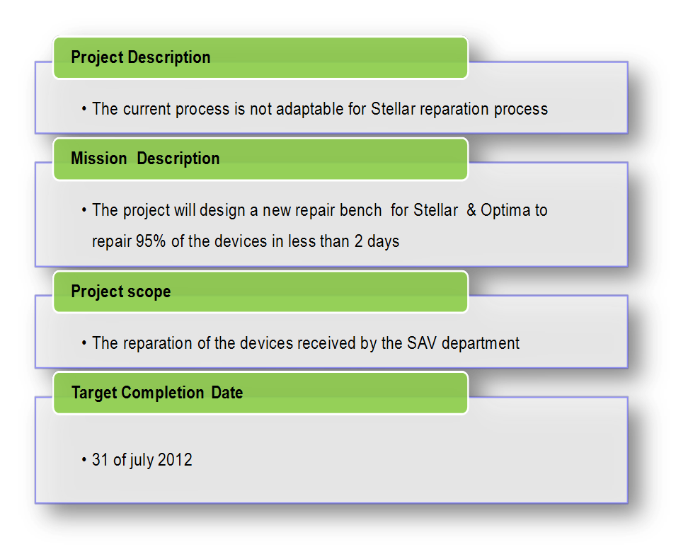 La strat��gie du projet