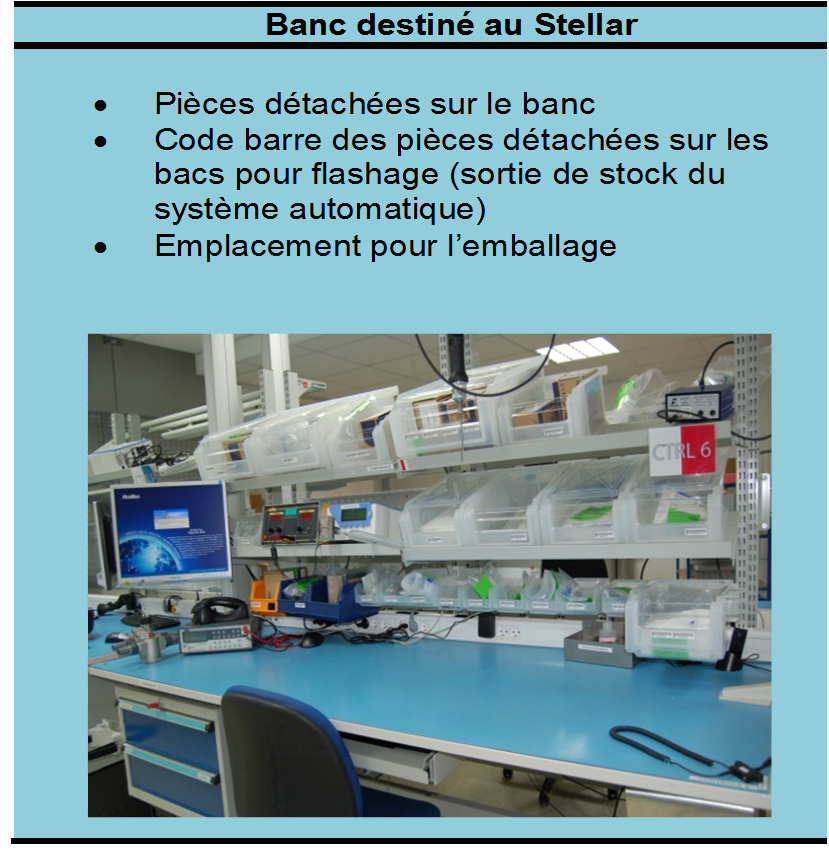 LE banc destin�� au
        Stellar