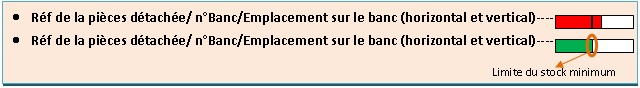 Principe du stock visual management