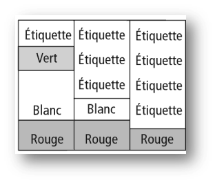 Tableau d'ordonnancement