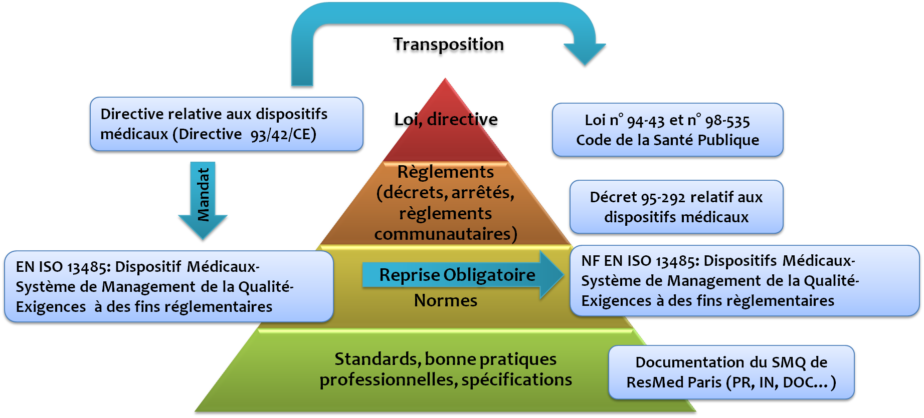 Le marquage CE