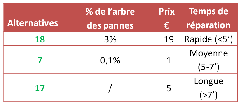 Les alternatives des pi��ces
        d��tach��es