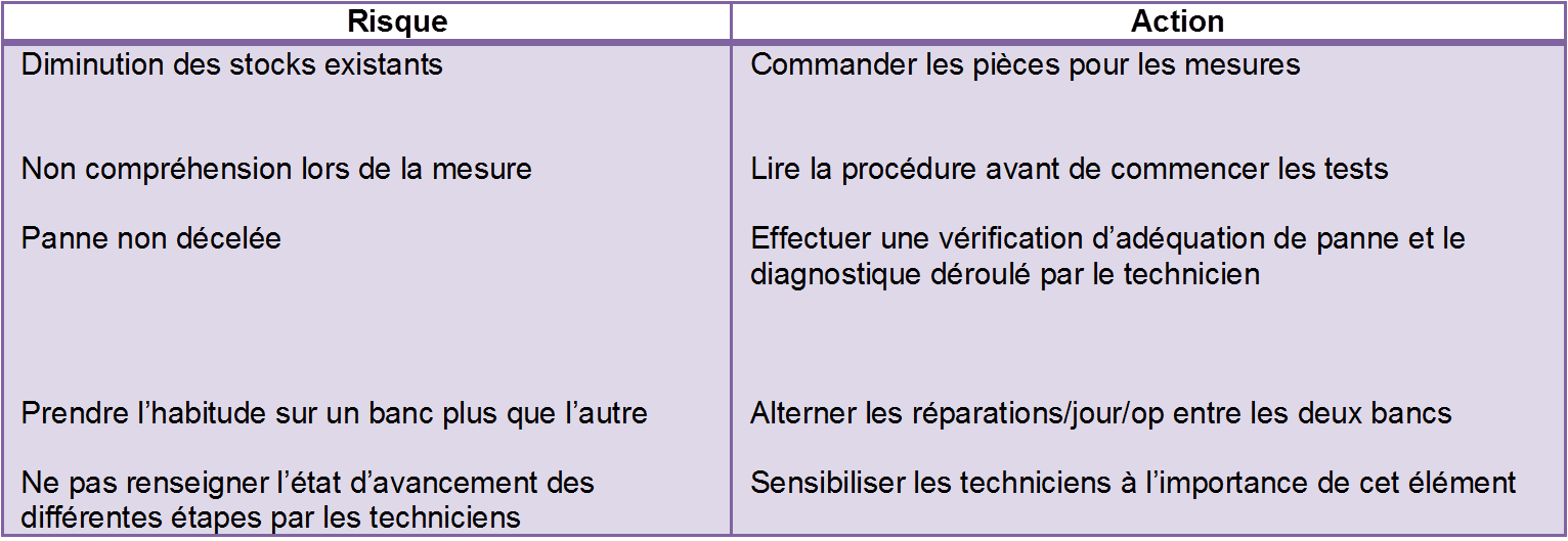 Risques et altenatives