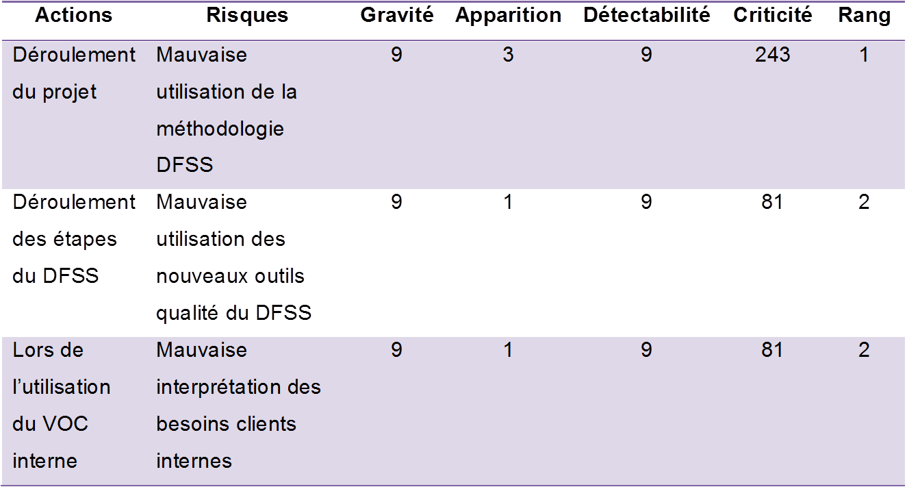 Conception et Développement d'une ligne de réparation optimisée