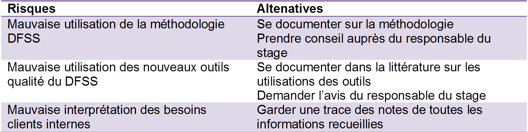 Altenatives aux
        risques rojet