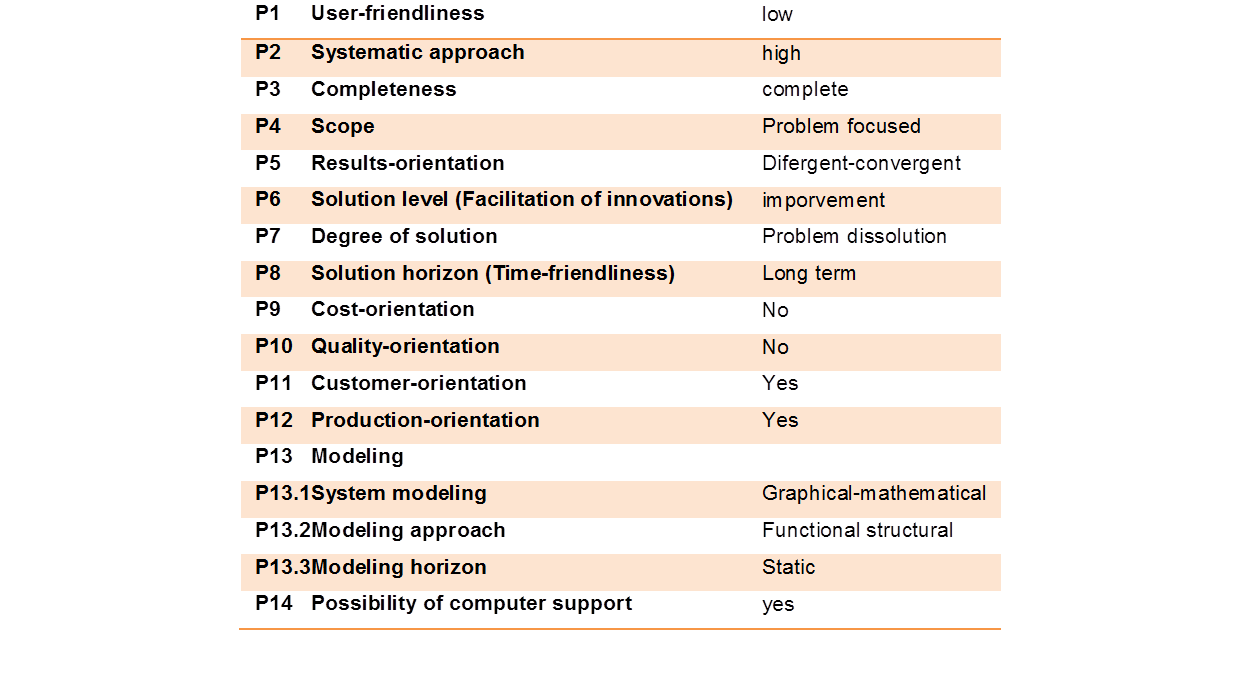 performances de
        l'axiomatic design