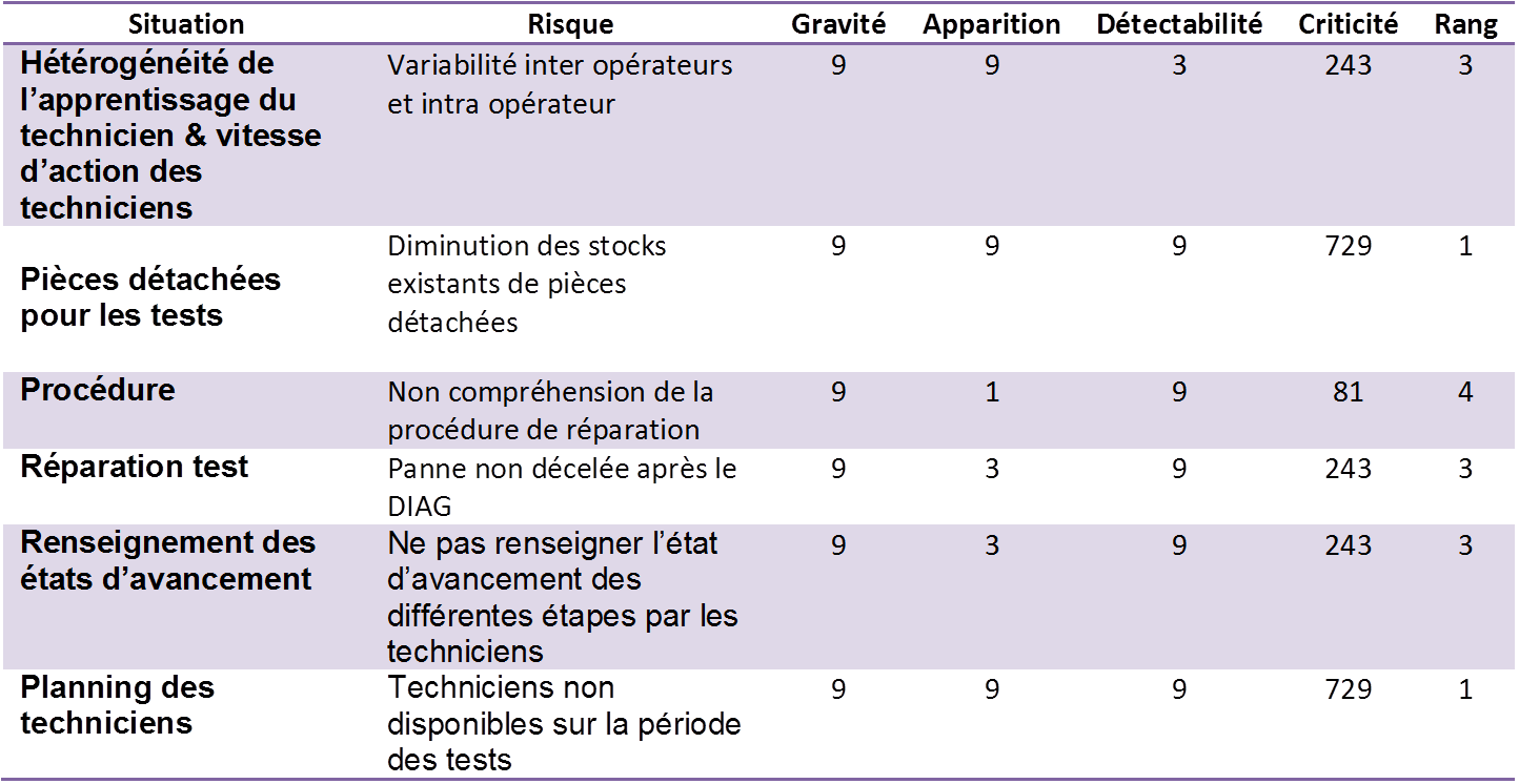 La gestion des risques lors du d��ploiement du gage r&r
