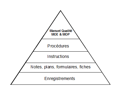 pyramide