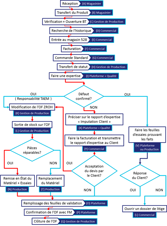 logigramme
                  RZH