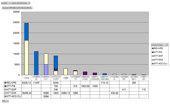 resultats