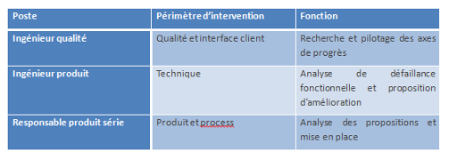 competences