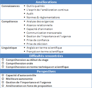 bilan
