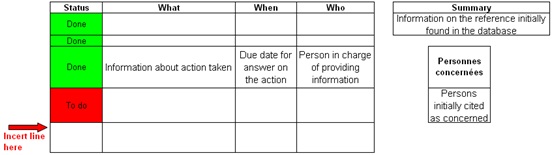 Action plan