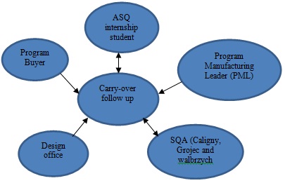 Functions diagram