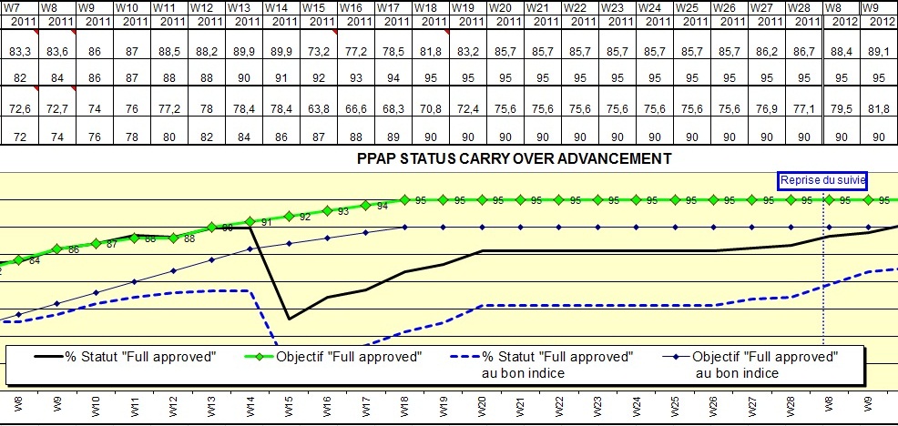 Indicator's graph
        t=0