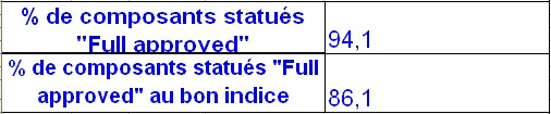 Indicators