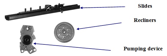 Mechanisms