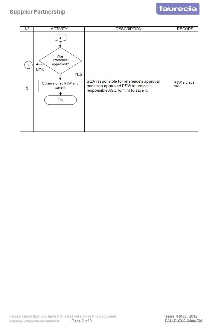 Procedure 3