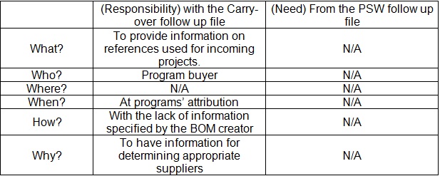 Program
              buyer 5Ws