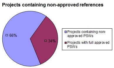 Projects
              affected final