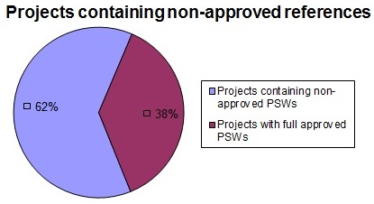 Projects
              affectedt=0