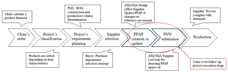 Projects
        environment