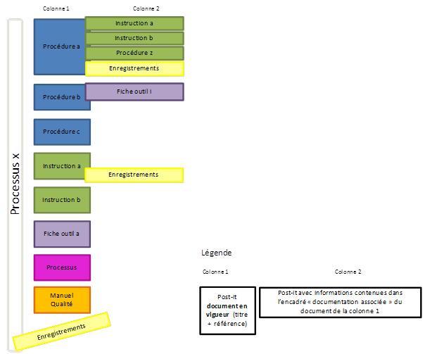 Figure 8 :
            Repr��sentation visuelle du cha�0�6nage documentaire du SMQSE
